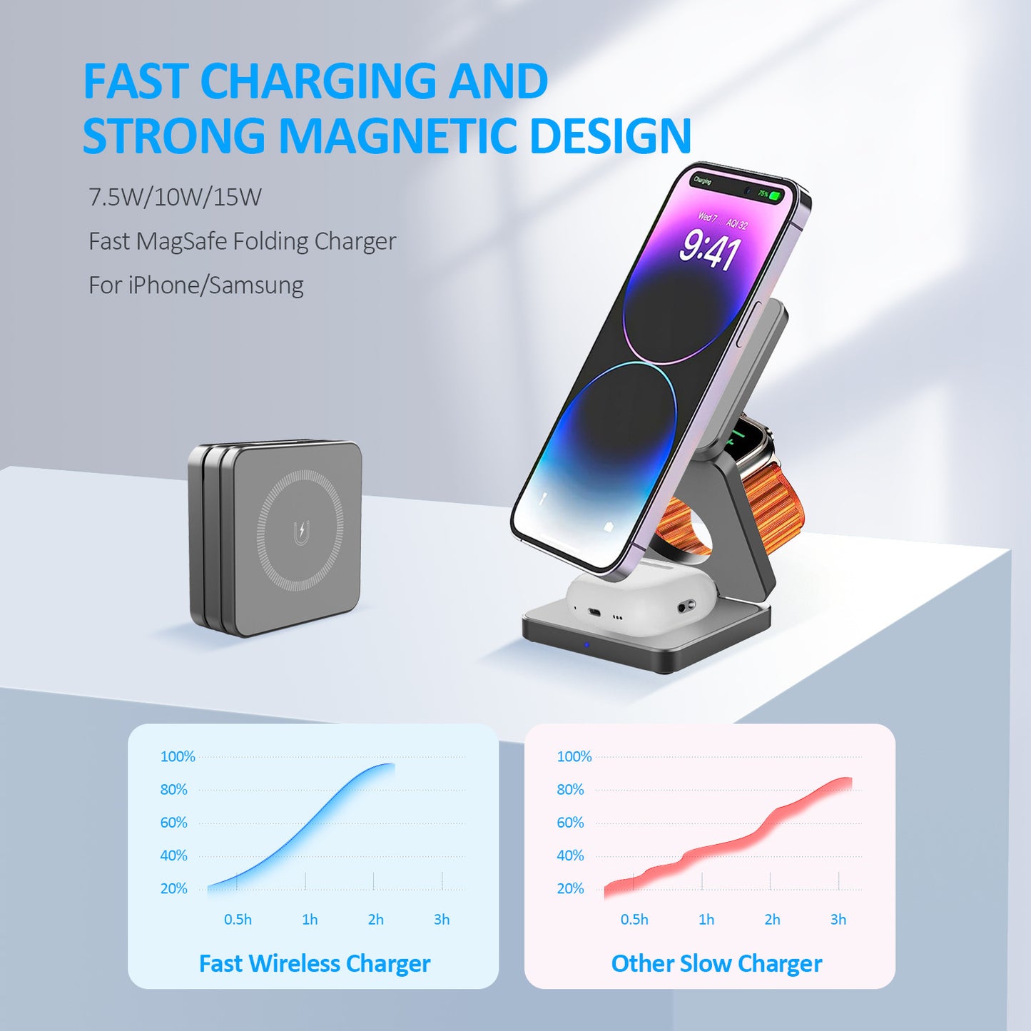 3-in-1 Foldable Magnetic Wireless Charging Station for iPhone Apple Watch & AirPods